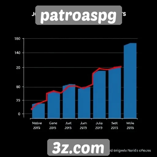 Estatísticas de jogos mais populares no patroaspg